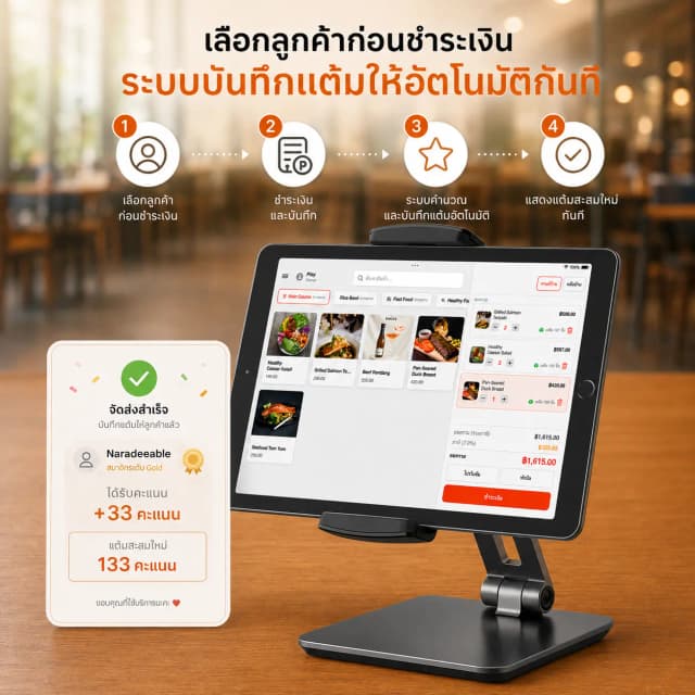 Earn Points on Every Purchase