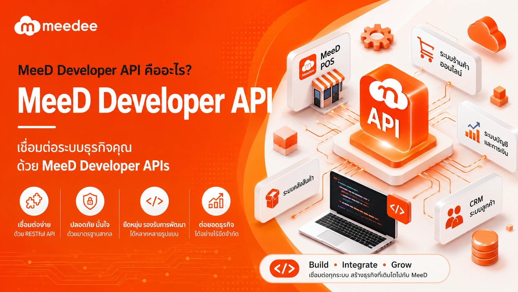 ภาพปก: MeeD Developer API คืออะไร? เชื่อมต่อระบบธุรกิจคุณด้วย MeeD Developer APIs