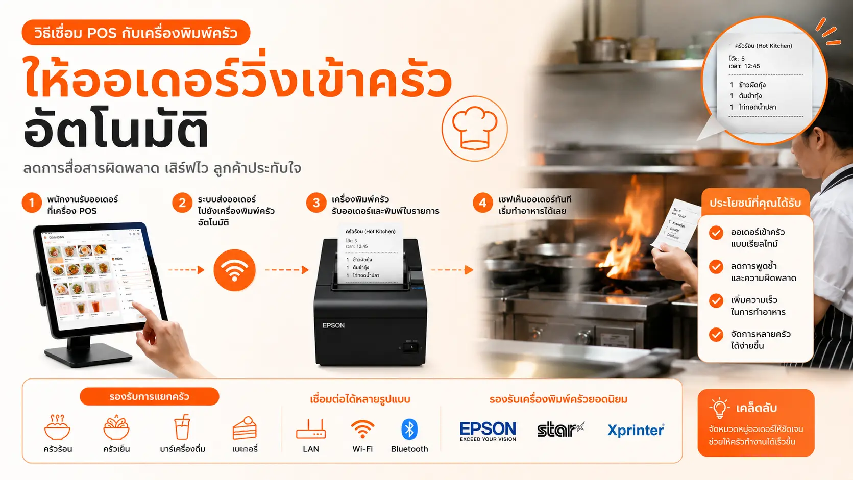 ภาพปก: วิธีเชื่อม POS กับเครื่องพิมพ์ครัว ให้ออเดอร์วิ่งเข้าครัวอัตโนมัติ