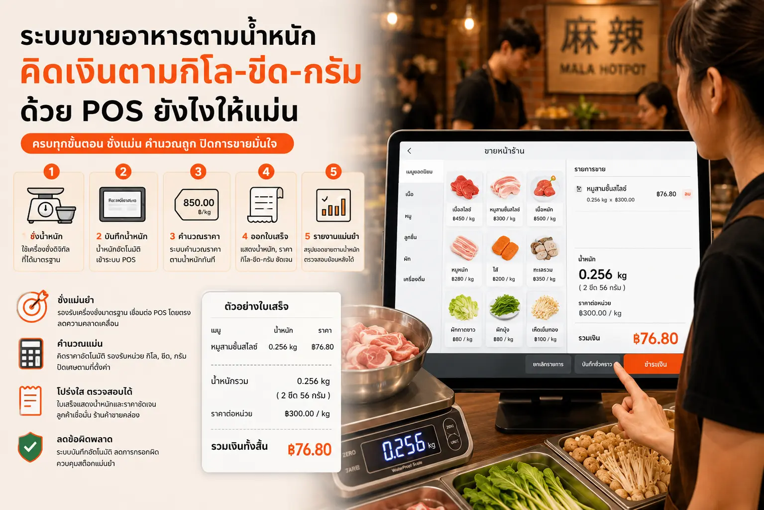 ภาพปก: ระบบขายอาหารตามน้ำหนัก คิดเงินตามกิโล-ขีด-กรัม ด้วย POS ยังไงให้แม่น
