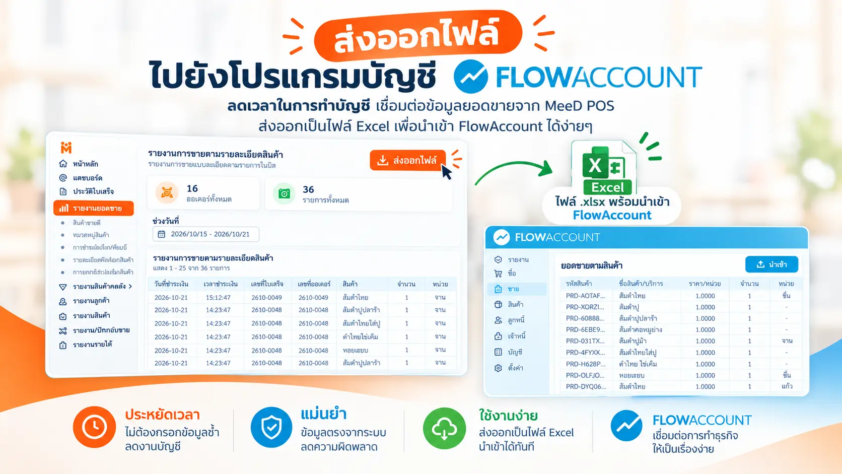 ภาพปก: ส่งออกข้อมูลยอดขายจาก MeeD POS ไปยัง FlowAccount ด้วยไฟล์ Excel ช่วยให้การทำบัญชีง่ายขึ้น