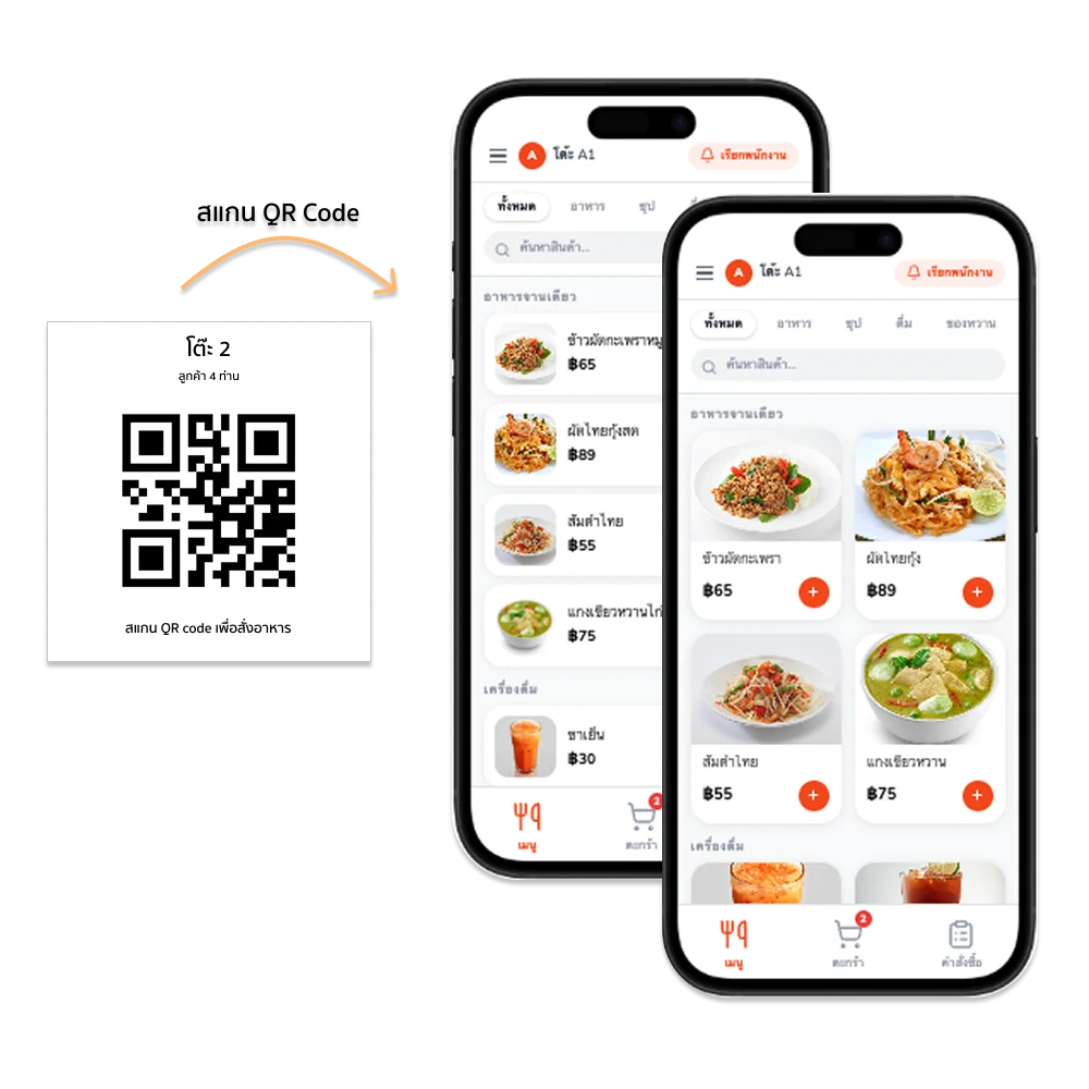 ลูกค้าสแกน QR Code สั่งอาหารด้วยตนเองผ่านสมาร์ทโฟน