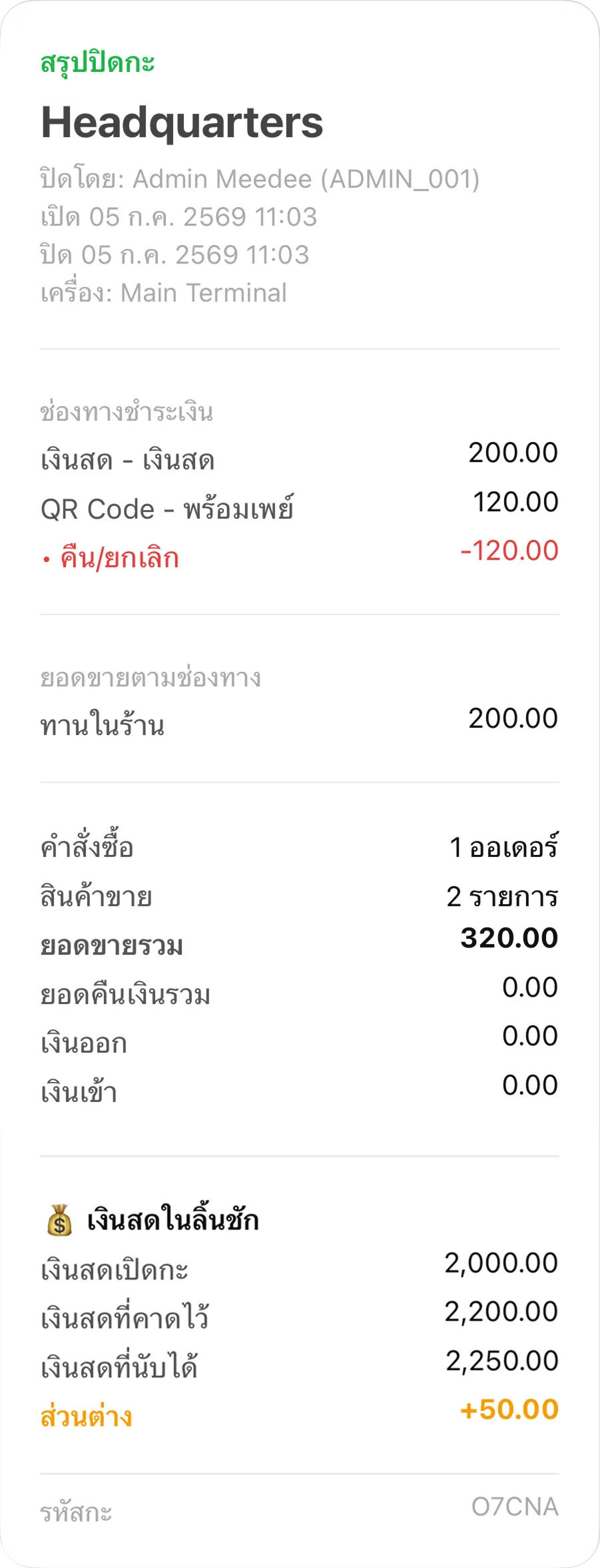 ตัวอย่างข้อความแจ้งเตือนสรุปปิดกะที่ได้รับจริงใน LINE แสดงยอดขาย เงินสดที่คาดไว้ และผลต่าง
