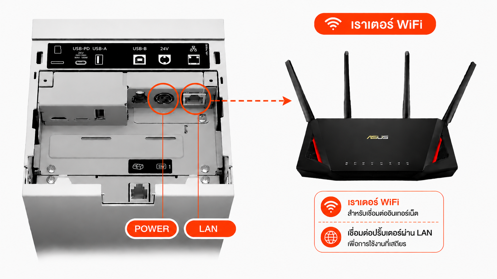เสียบสาย LAN เข้าพอร์ต Ethernet ด้านหลัง Epson TM-m30III แล้วต่อปลายอีกด้านเข้าเราเตอร์