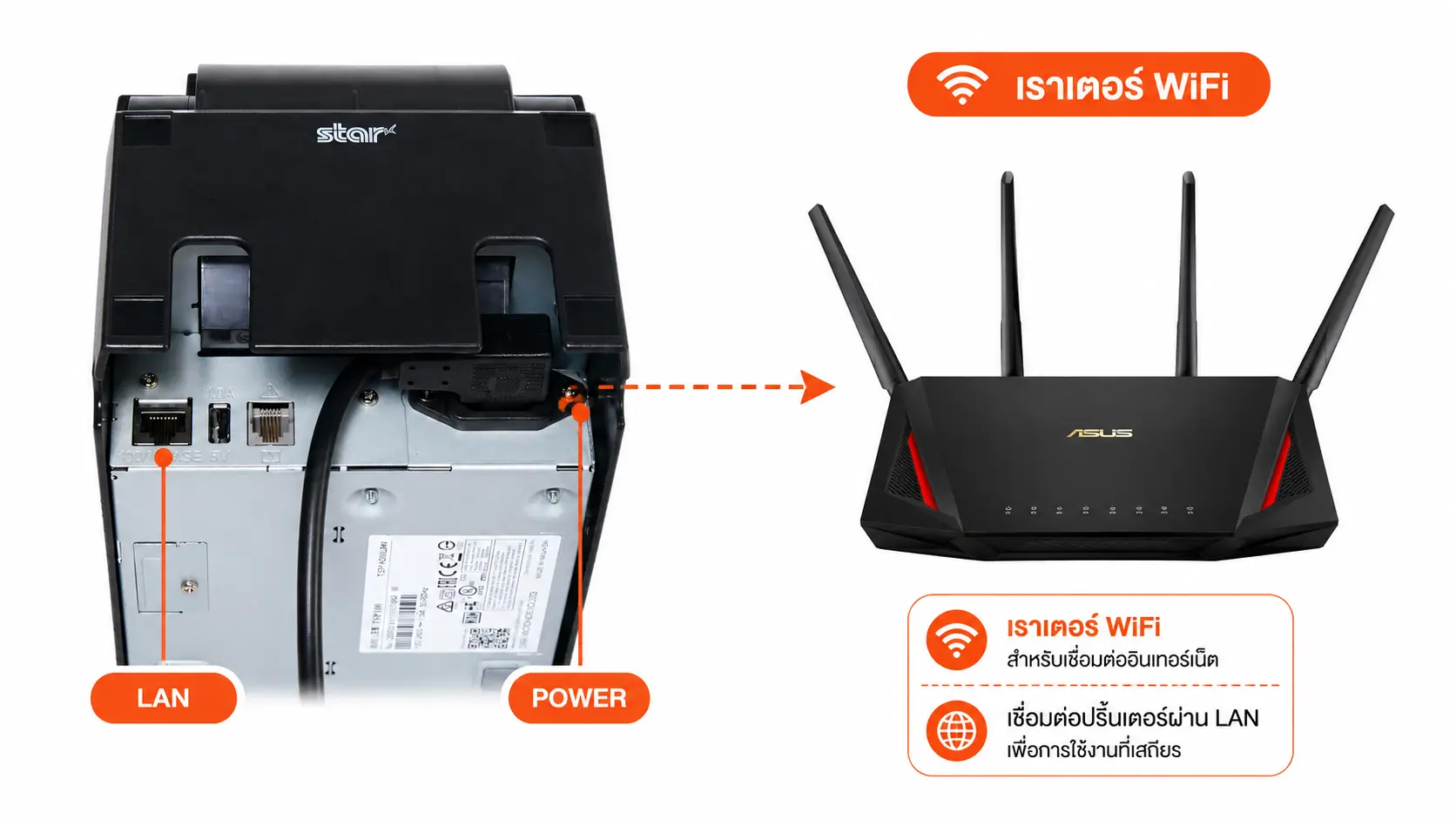 เสียบสาย LAN เข้าพอร์ต Ethernet ด้านหลัง Star TSP143IIILAN แล้วต่อปลายอีกด้านเข้าเราเตอร์
