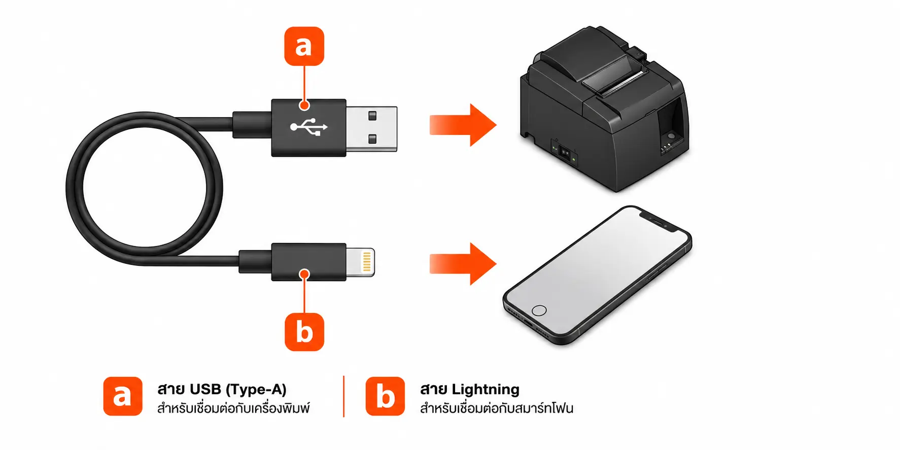 สาย Lightning to USB-A สำหรับเชื่อมต่อ Star TSP143IIIU กับ iPhone หรือ iPad