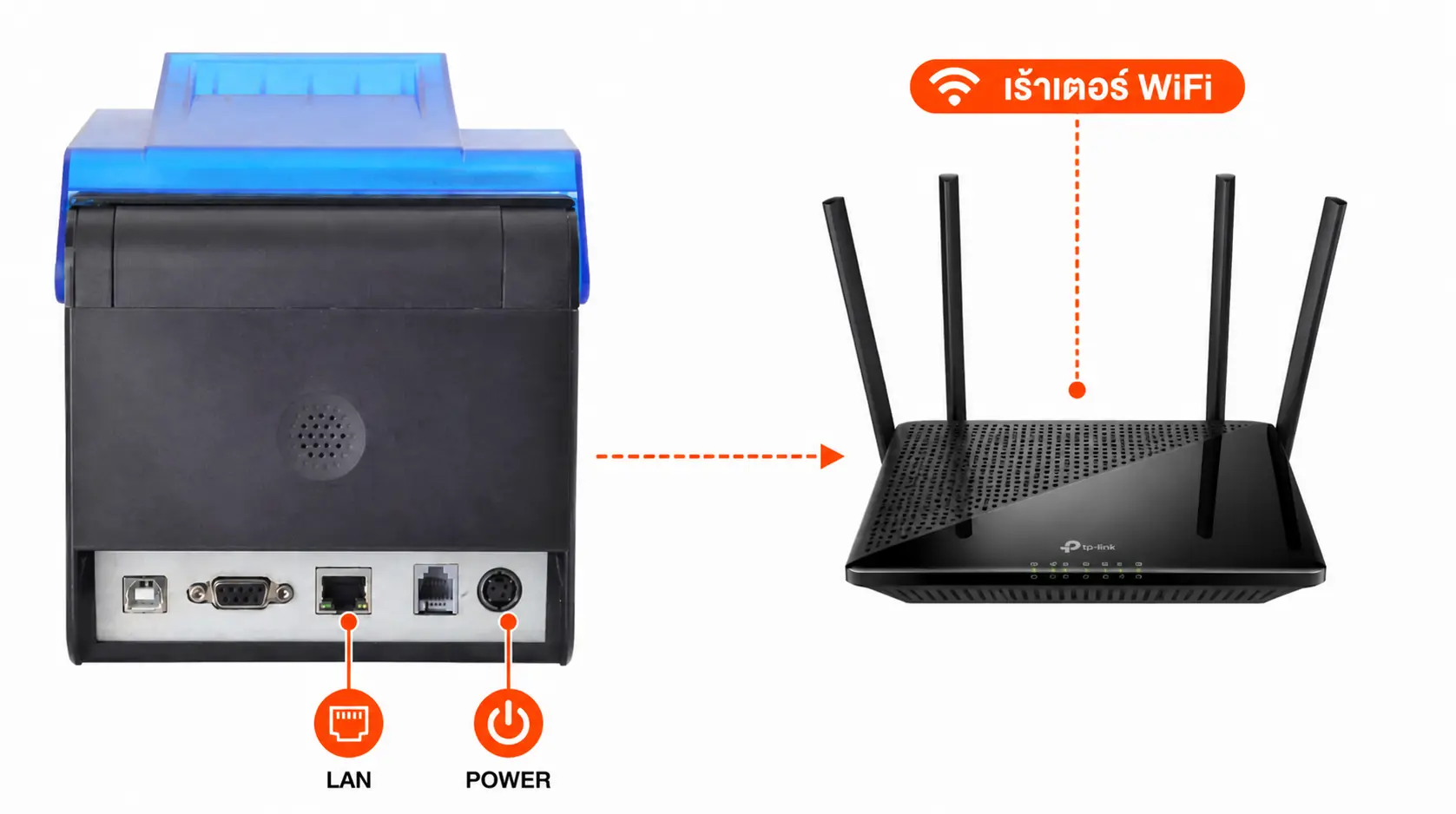 ต่อสาย LAN จากพอร์ตหมายเลข 2 ด้านหลัง Xprinter เข้าเราเตอร์ WiFi