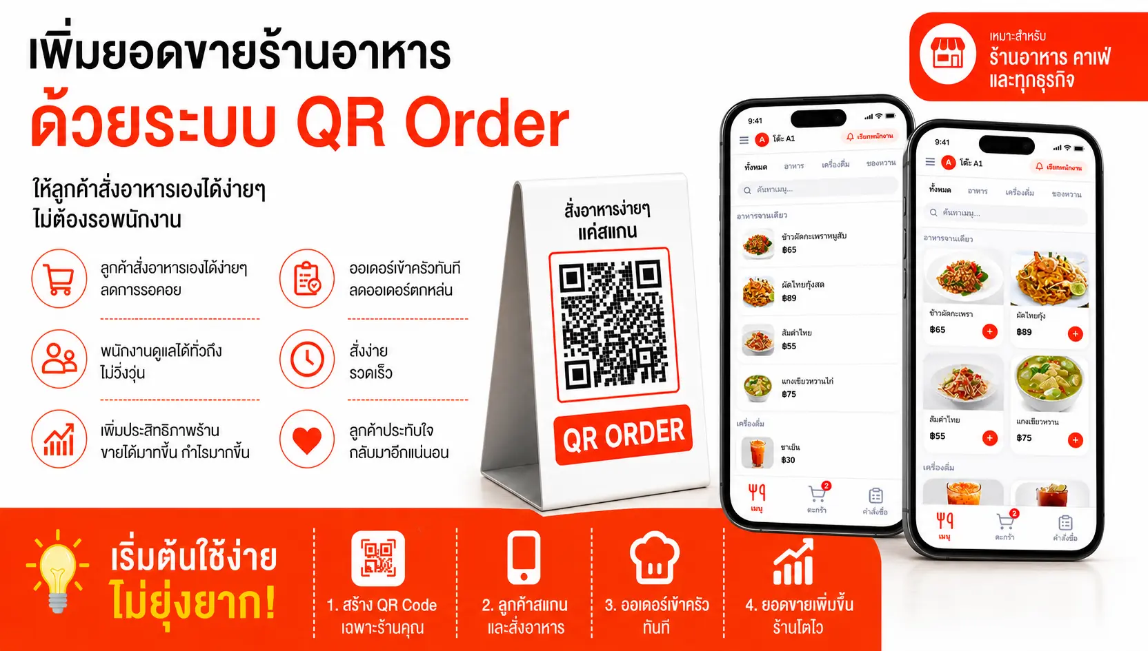 ภาพปก: QR Order: จาก 'เทคโนโลยีล้ำๆ' สู่ 'ตัวช่วยรอด' ของร้านอาหารยุคใหม่