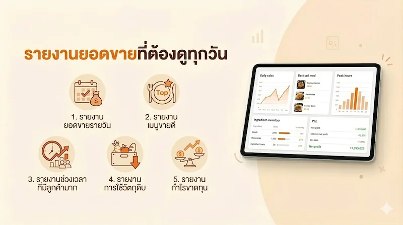 ภาพปก: รายงานยอดขายที่ต้องดูทุกวัน