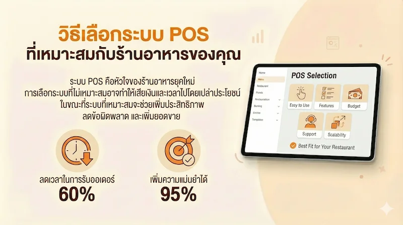 ภาพปก: วิธีเลือกระบบ POS ที่เหมาะสมกับร้านอาหารของคุณ