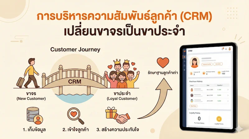ภาพปก: การบริหารความสัมพันธ์ลูกค้า (CRM) เปลี่ยนขาจรเป็นขาประจำ
