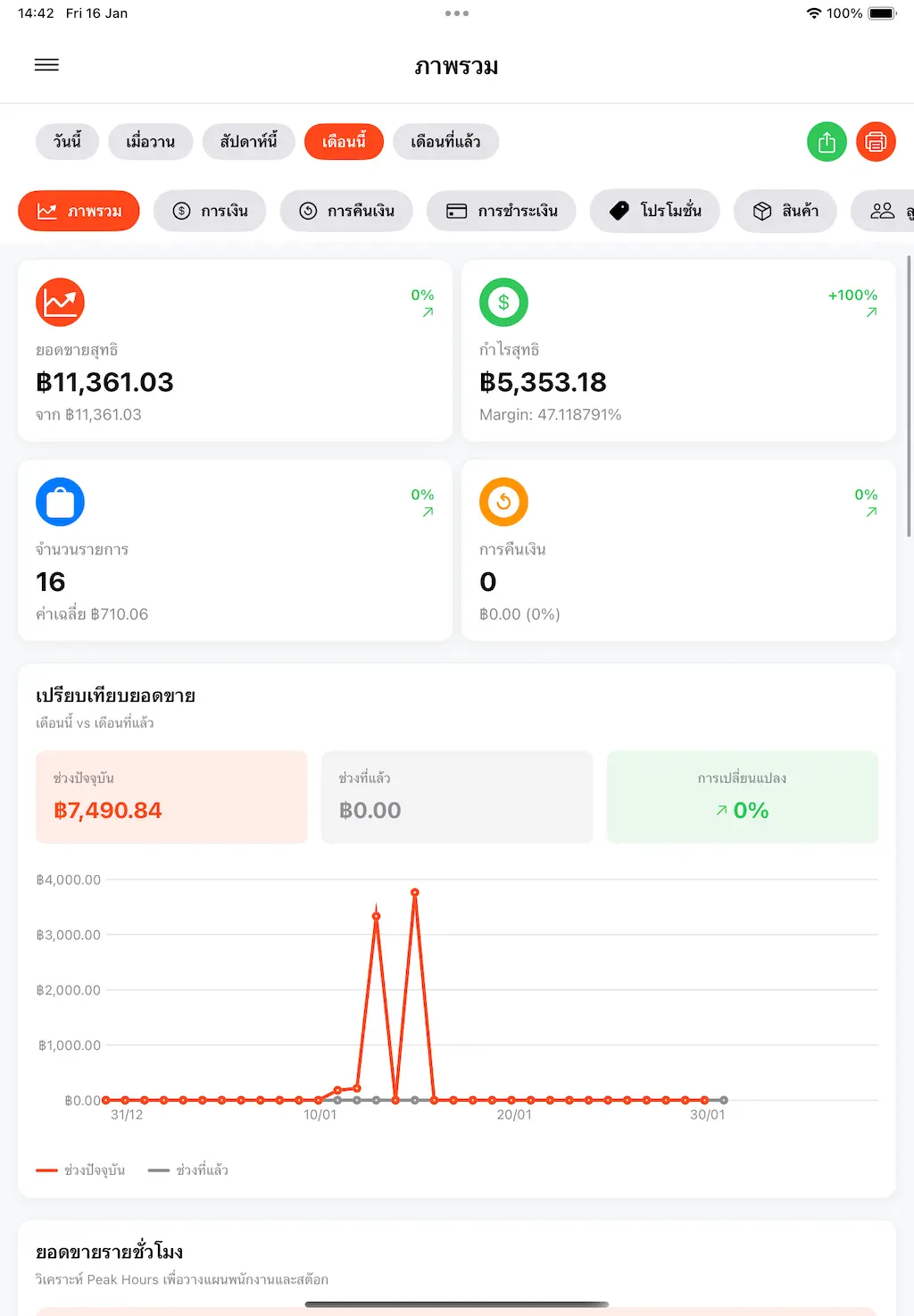 รายงานยอดขาย